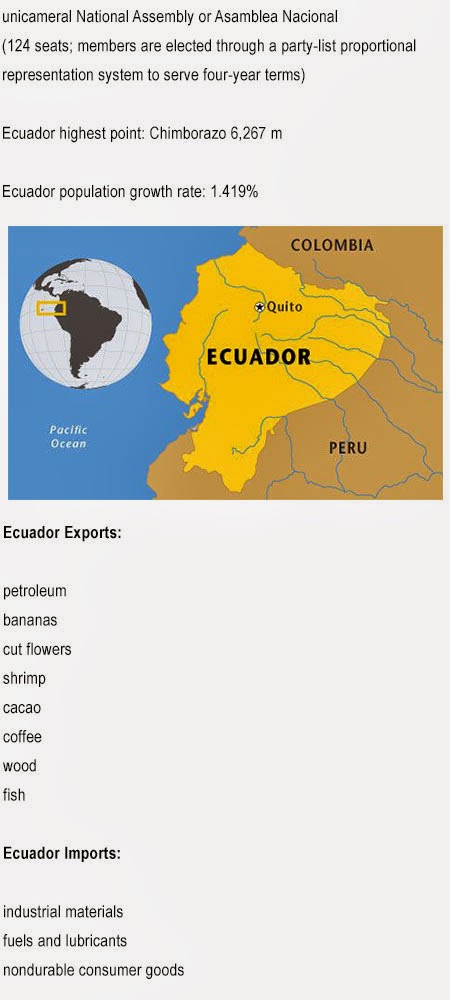 Facts about Ecuador for kids