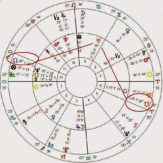 Memphis Astrology BRUCE JENNER IS AN ALIEN