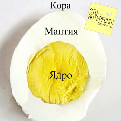 Макет Земли из яйца - география детям Макет строения Земли из яйца - география детям