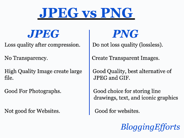 JPEG vs PNG which is better for website JPEG vs PNG which is better for website