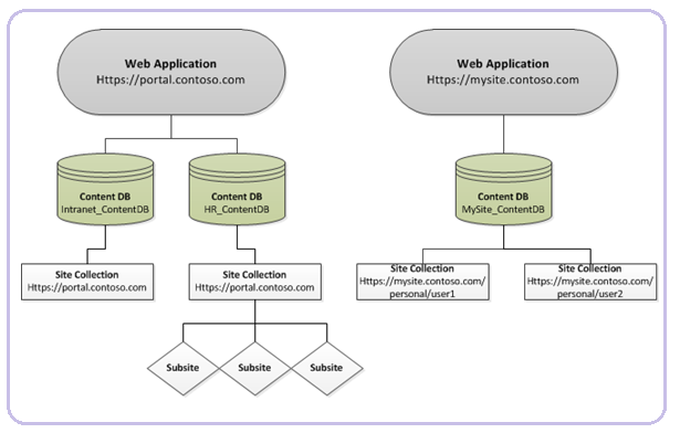Rx-SHAREPOINT : SharePoint Interview Question And Answer