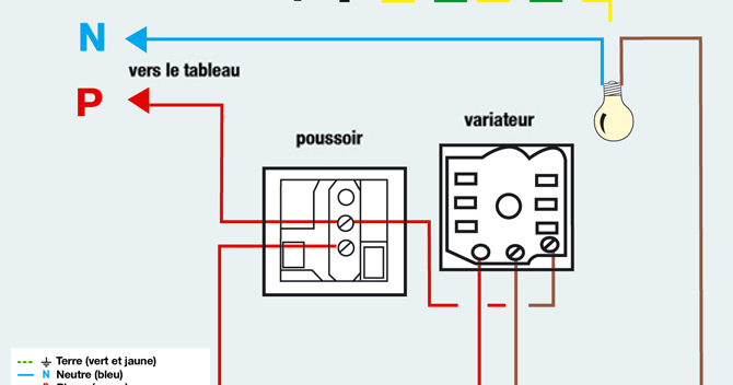 schéma de branchement d'un Variateur = un va-et-vient