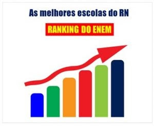 Resultado de imagem para RANKING DAS MELHORES ESCOLAS DO RIO GRANDE DO NORTE