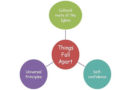 things fall apart critical analysis things fall apart critical analysis