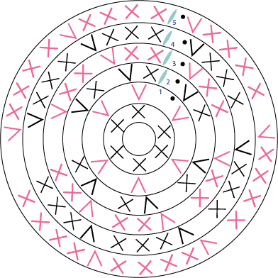 diagrama base redonda cesta trapillo