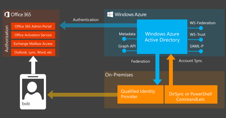 microsoft-auth.png