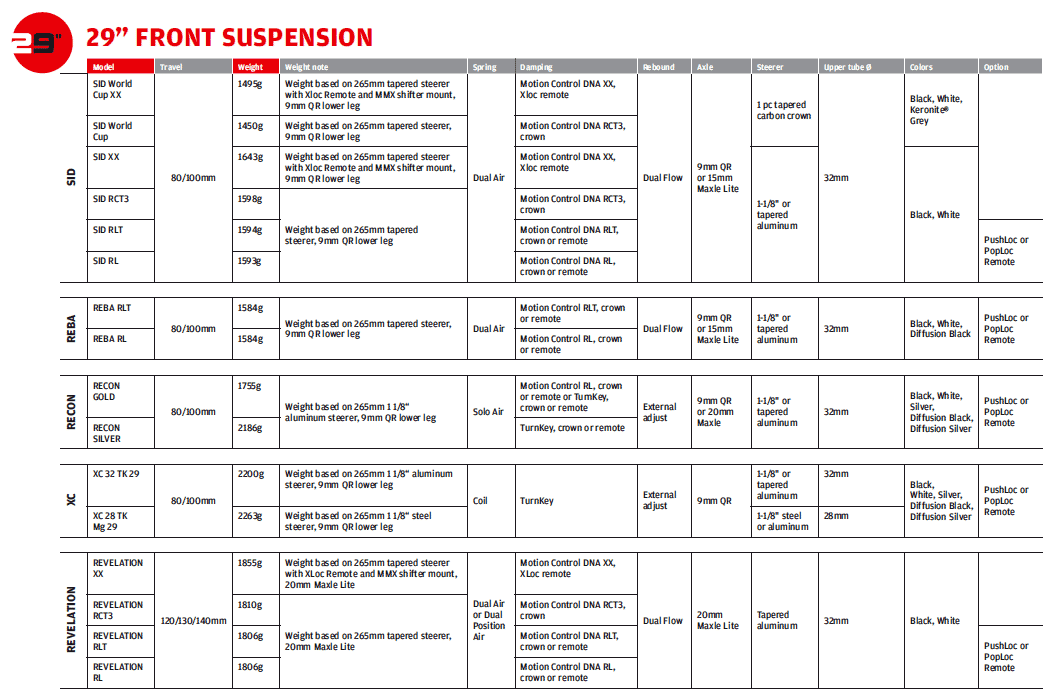 2012 Rock Shox Front Suspension Specs
