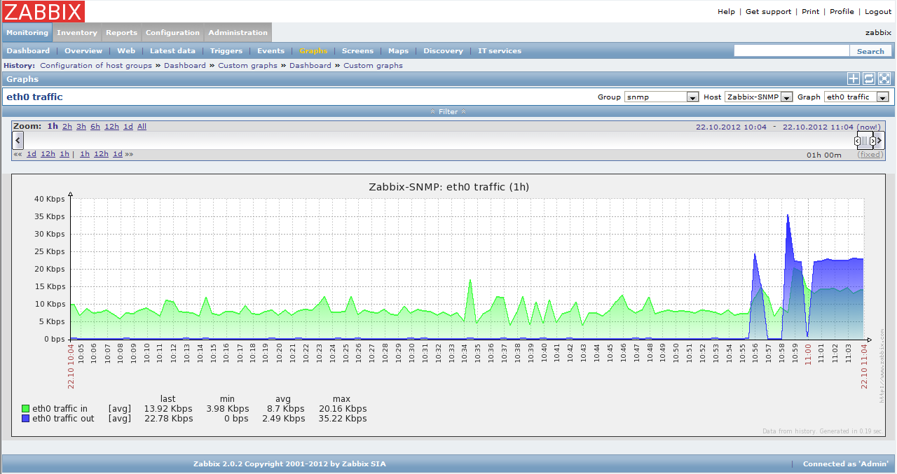 Zabbix snmp мониторинг. Zabbix snmp мониторинг. Zabbix mikrotik. Zabbix snmp v3. Zabbix мониторинг сети snmp.