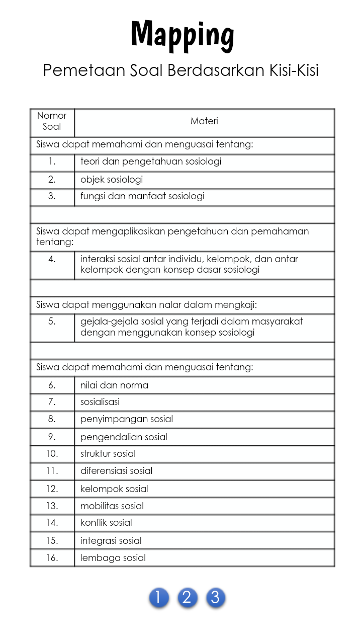 Soal Objektif Un Sosiologi Materi Perilaku Menyimpang Dan Pengendalian Sosial