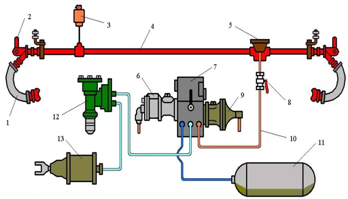порядок испытания тормозного цилиндра. тормозная система ваз 2107. порядок испытания тормозного цилиндра. порядок проверки тормозного оборудования при приемке электровоза. тормозной манометр чмэ3.