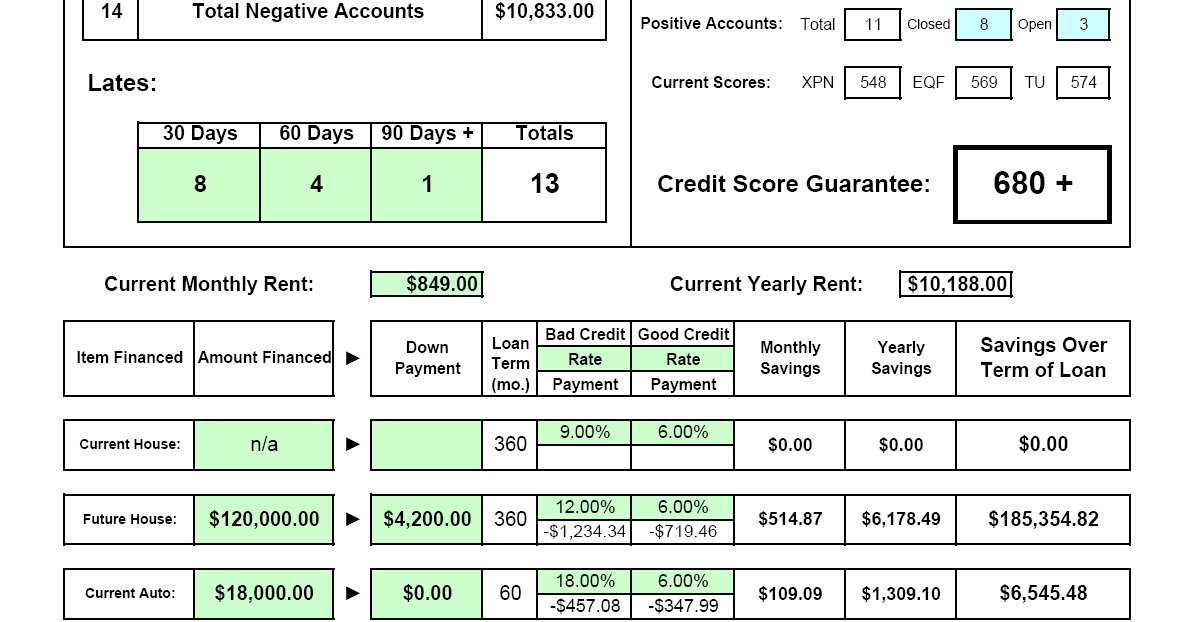 S.O.S. - Score Optimization Systems - Credit Score Help: The Cost of 