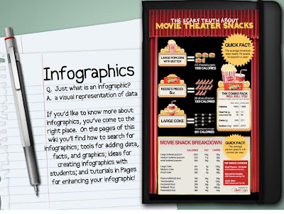 using infographics in education, infographics in the classroom, educational infographics
