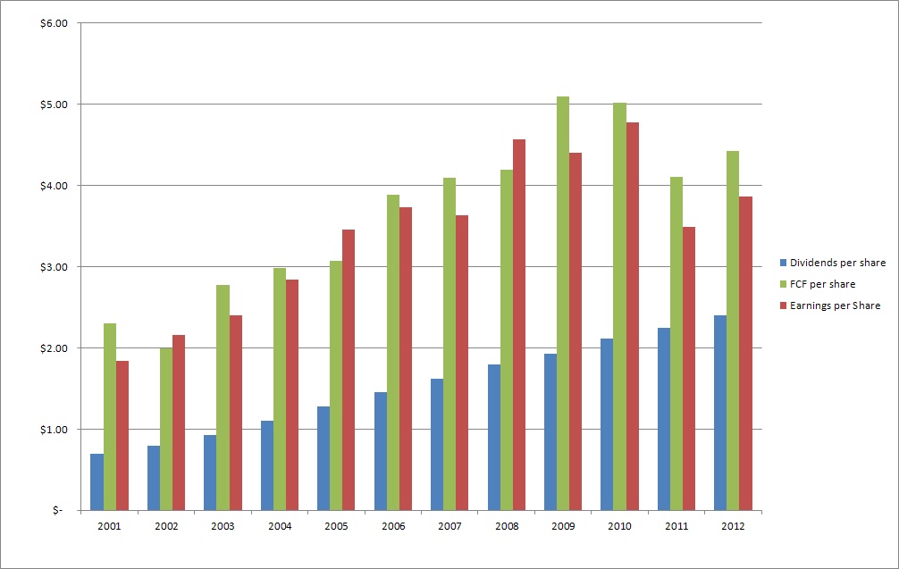 Johnson and Johnson Dividend Stock Analysis