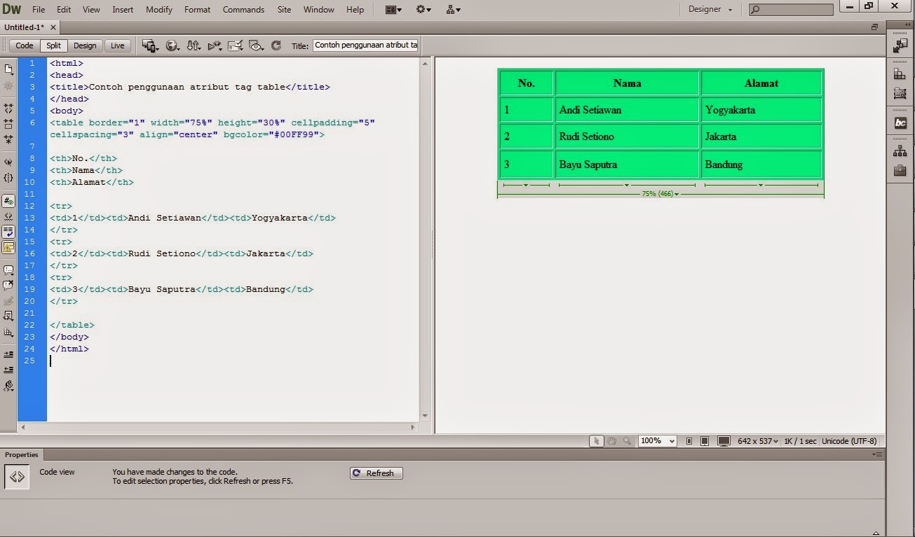 Cara Membuat Tabel Menggunakan HTML di Pemrograman Web Dasar ...