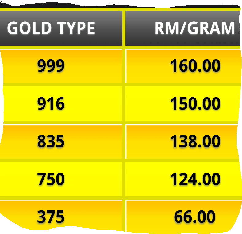 916 Gold Price Malaysia Chart