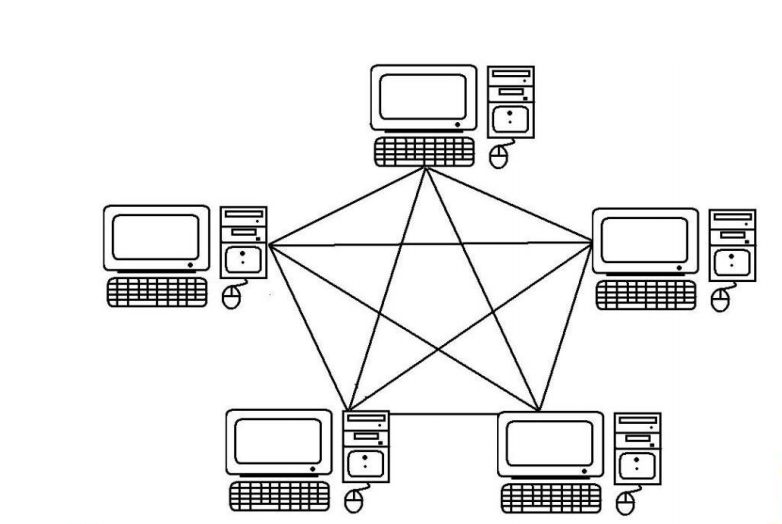 Sulhansubs Soal UTS Jaringan Komputer