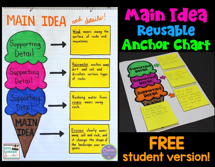 Main Idea Anchor Chart 2nd Grade