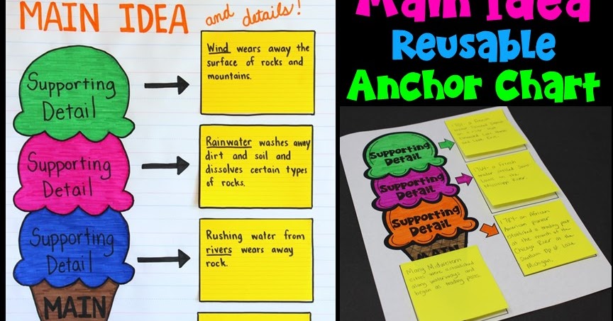 Main Idea And Details Anchor Chart 4th Grade