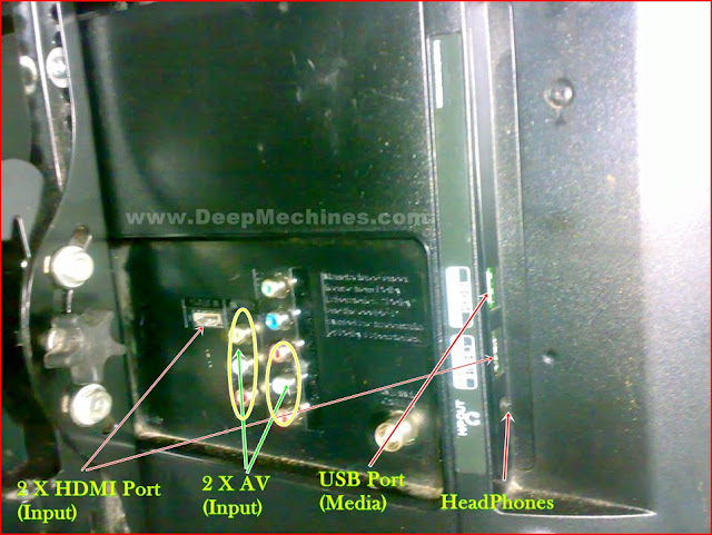 LED TV LG 32-Inc, Type: 32LB563D-TD - Interpiece Ports Panel Belakang LED TV LG 32-Inc, Type: 32LB563D-TD