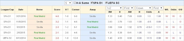 Cá độ bóng đá Real Madrid vs Sevilla (01h45 ngày 10/8) Real%2BMadrid2