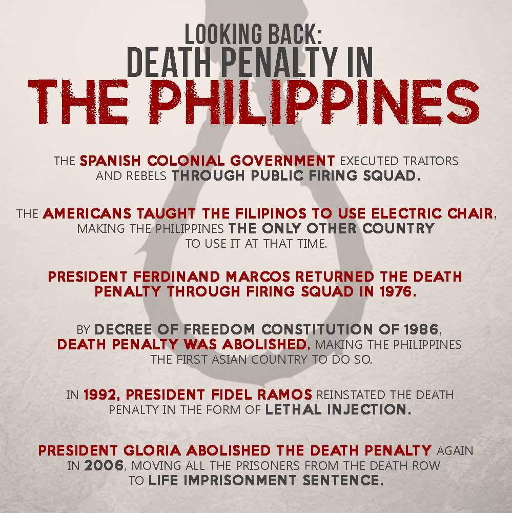 thesis title about death penalty in the philippines