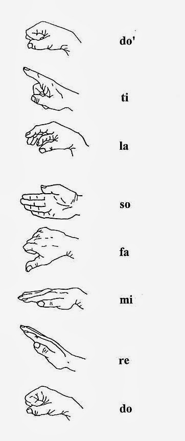 Choir: Solfege Hand Signs