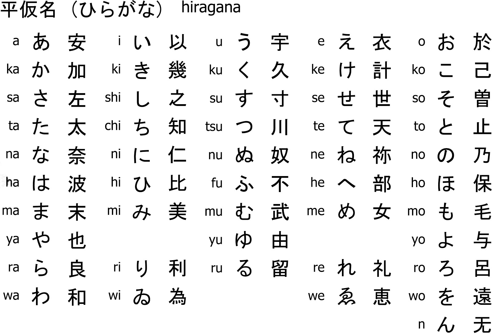 Learn Japanese Japanese Script Hiragana Hiragana Lear vrogue.co