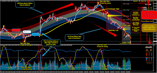 Ufg forex
