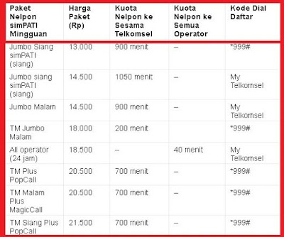 Paket Nelpon Telkomsel As Telkomsel Informa