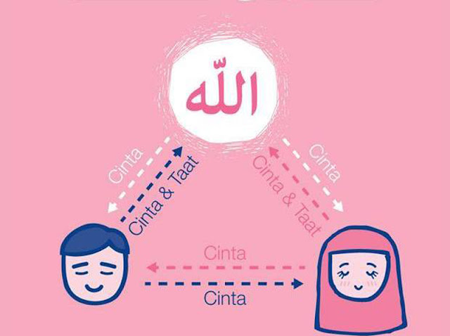 Pacaran Sama Ta'aruf, Apa Sih Beda Keduanya?