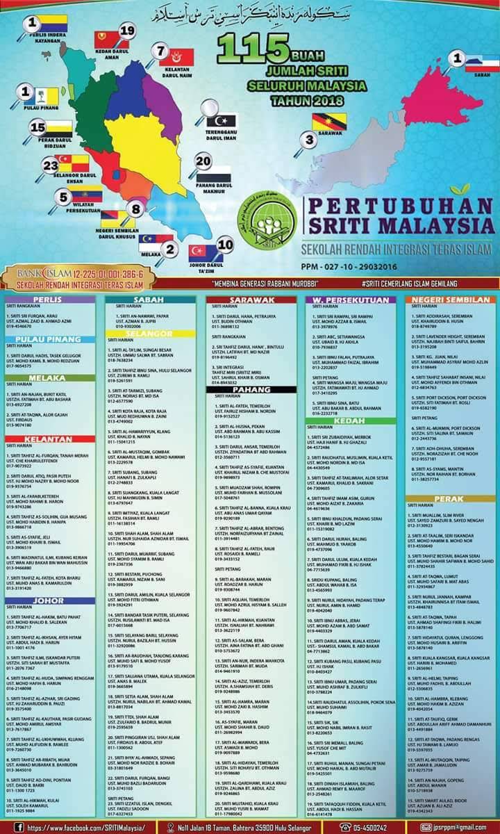 SENARAI (SRITI) SEKOLAH RENDAH INTEGRASI TERAS ISLAM MALAYSIA