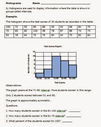 The Best of Teacher Entrepreneurs: Math Lesson - "Common Core Math 6th