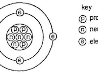Atom Diagram Atom Diagram