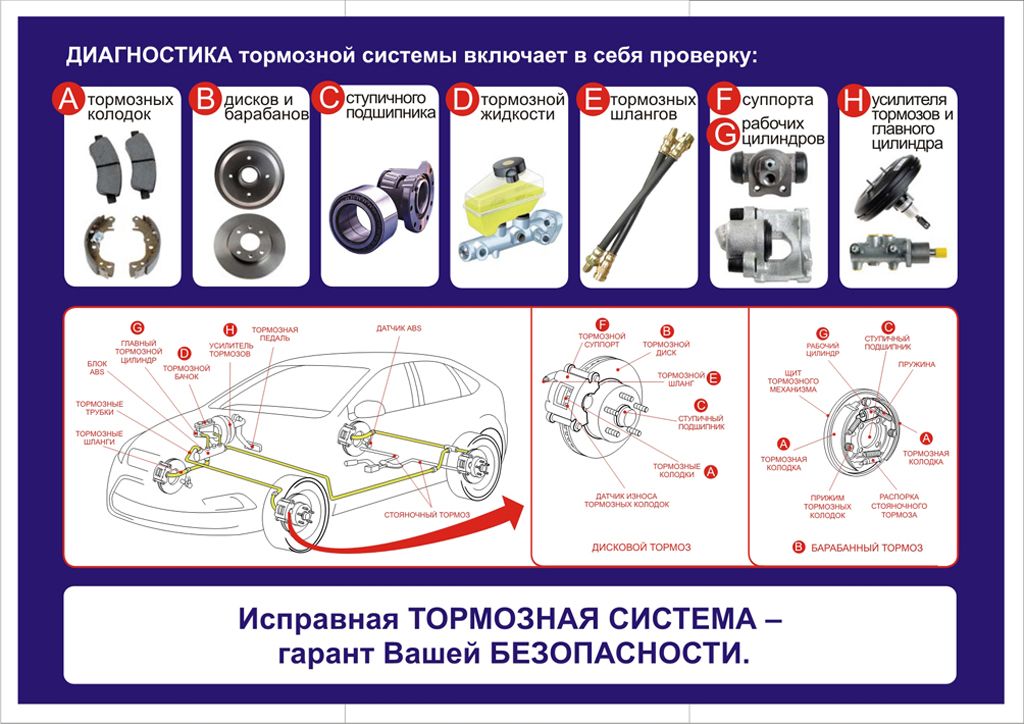Классификация тормозных систем автомобилей