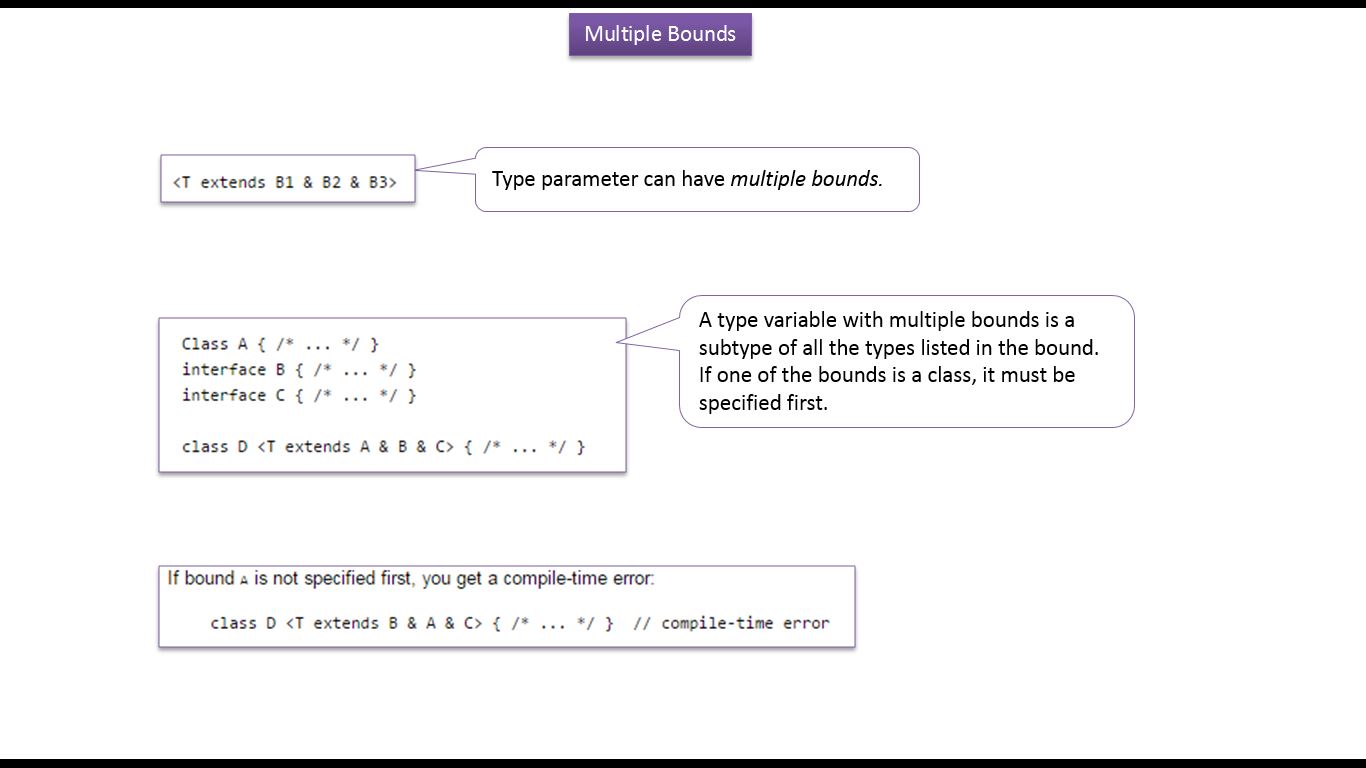JAVA EE: Java Tutorial: Generics in java | Java Generics [How to define ...