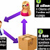 Aprire un E Commerce in Dropshipping (Partita Iva, Cosa Vendere, Alcuni Consigli)