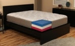 Ultimate Dreams Freedom Customizable Mattress Ultimate Dreams Freedom Customizable Mattress