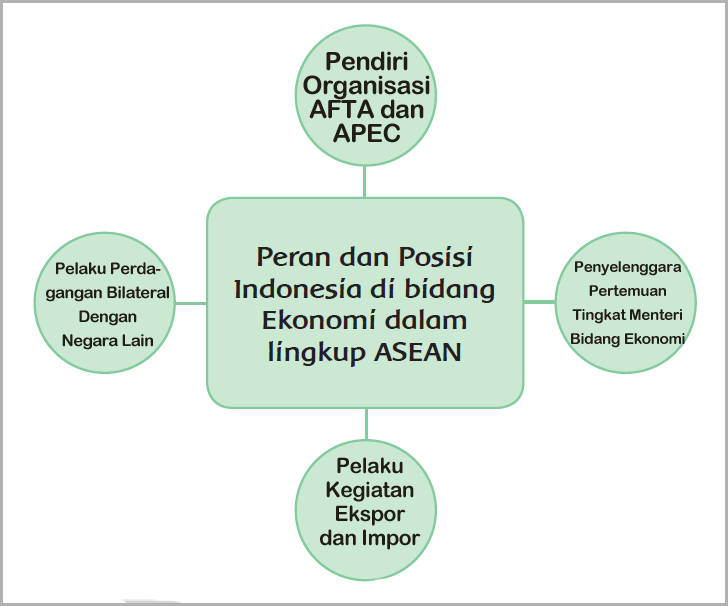Kunci Jawaban Buku Tematik Tema 5 Kelas 6 Halaman 5 Kurikulum 2013 Kunci Jawaban Buku Tematik Tema 5 Kelas 6 Halaman 5 Kurikulum 2013