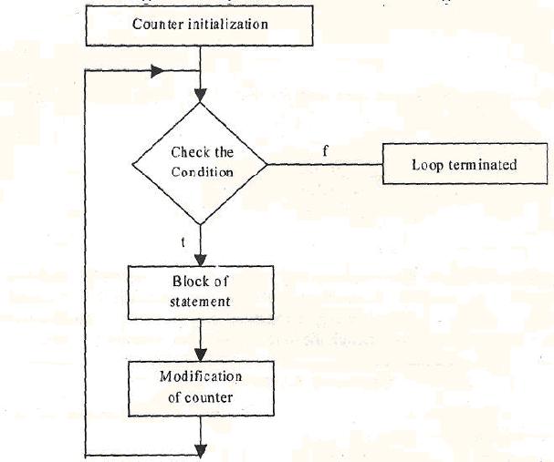 c language basics,c programming online,c programming for beginners, c ...