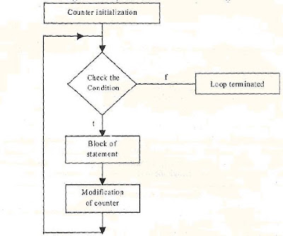 c language basics,c programming online,c programming for beginners, c ...