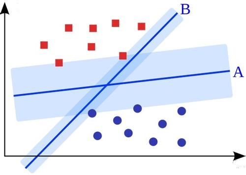 Hình 3 Sơ đồ thuật toán LMDAR và DESVM  Download Scientific Diagram