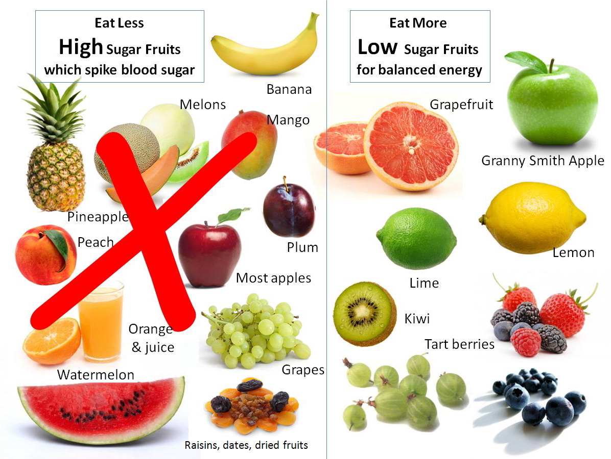 Sugar Patient Food List Diabetes Diet Menu Diabetes Food List My 