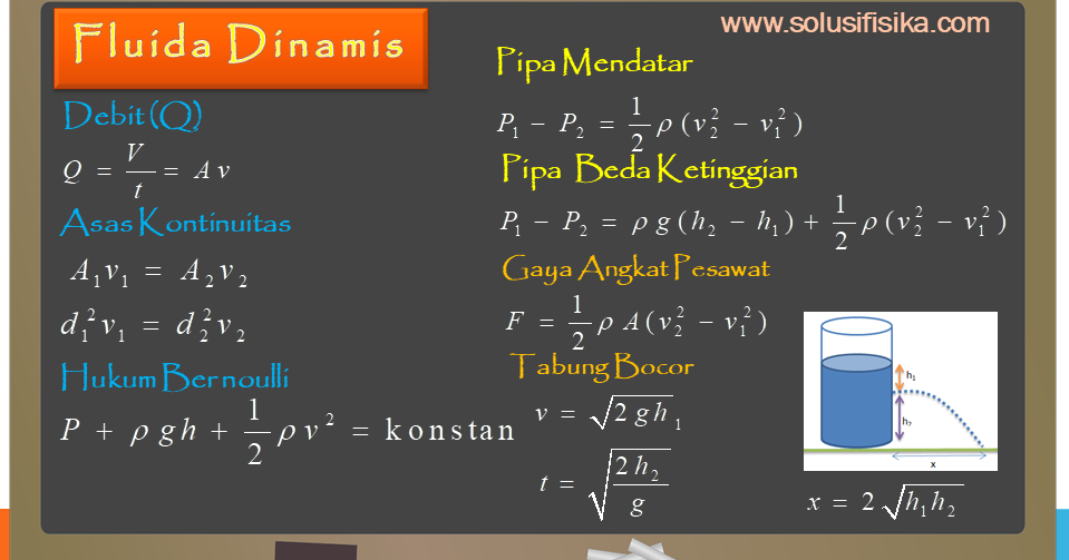Pembahasan Soal Fluida Dinamis Solusi Fisika