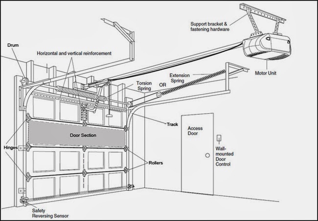 Garage Doors Repairs & Installations: February 2014