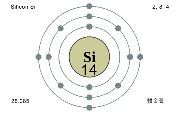 Silicon Si 矽、硅