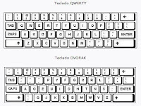 Fuente: https://bibliotecadeinvestigaciones.files.wordpress.com/2013/01/dvorak-qwerty.jpg?w=420