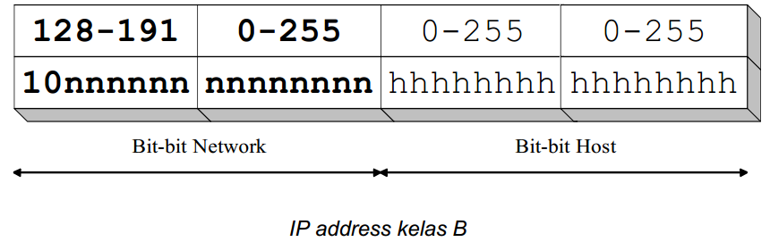 Запишите в тетради 32 битовый ip адрес. 255.255.255.0 IP адрес. Идентификатор IP адреса. IP адреса от 1 до 255 шаблон для печати. Host ID ip4.