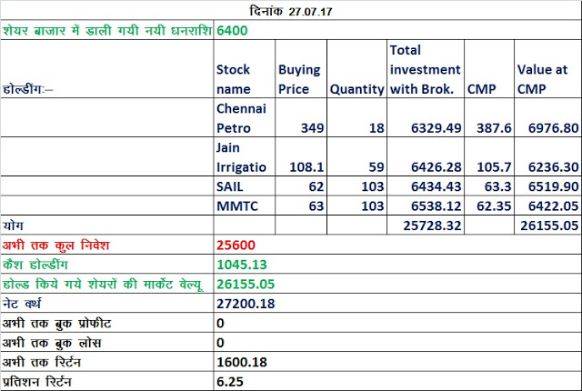 end of day balance sheet