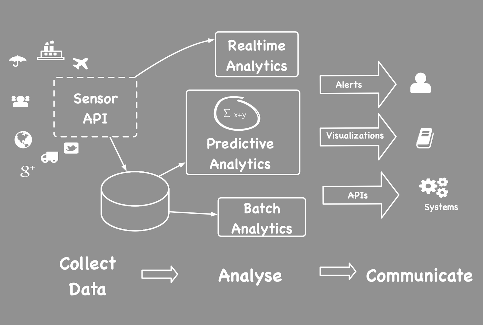 Системный аналитик api. Большие данные. wso2 esb. big data обои. stream api визуализация.