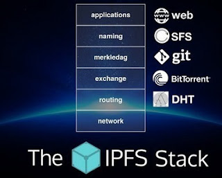 IPFS Stack IPFS Stack imagen